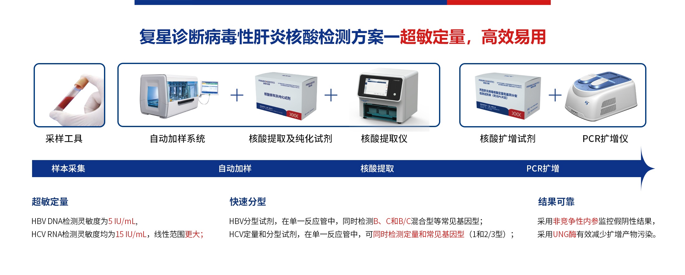 病毒性肝炎整体解决方案_修改.jpg